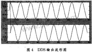 基于FPGA的高阶QAM调制器的实现