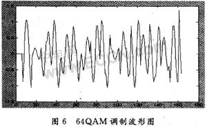 基于FPGA的高阶QAM调制器的实现