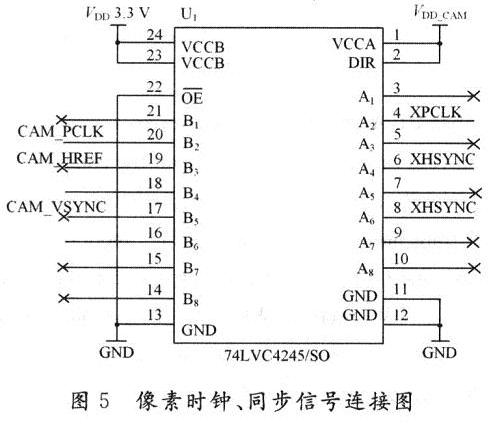 像素时钟
