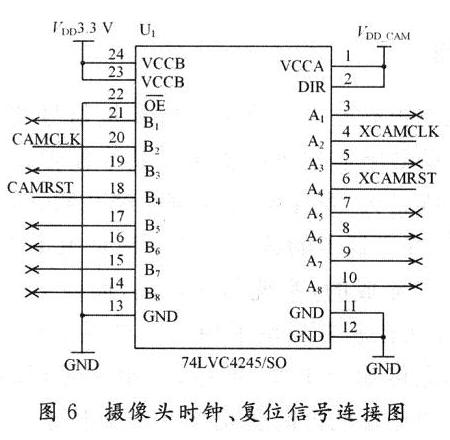 摄像头时钟