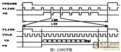 LCD的典型时序图