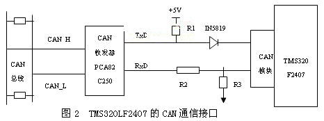 TMS320LF2407与CAN总线的信息处理层