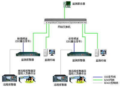 图1 多频道监测系统结构图