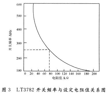 LT3782开关频率与设定电阻值关系图