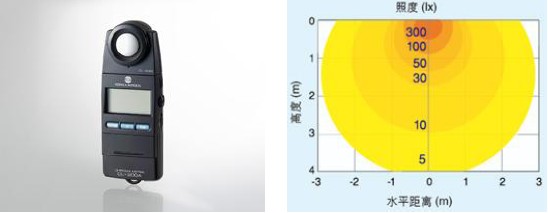 色彩照度计在LED灯具测量中的应用