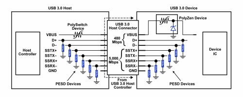 图3：一个综合的USB 3.0电路保护方案。