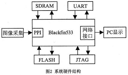 系统硬件结构