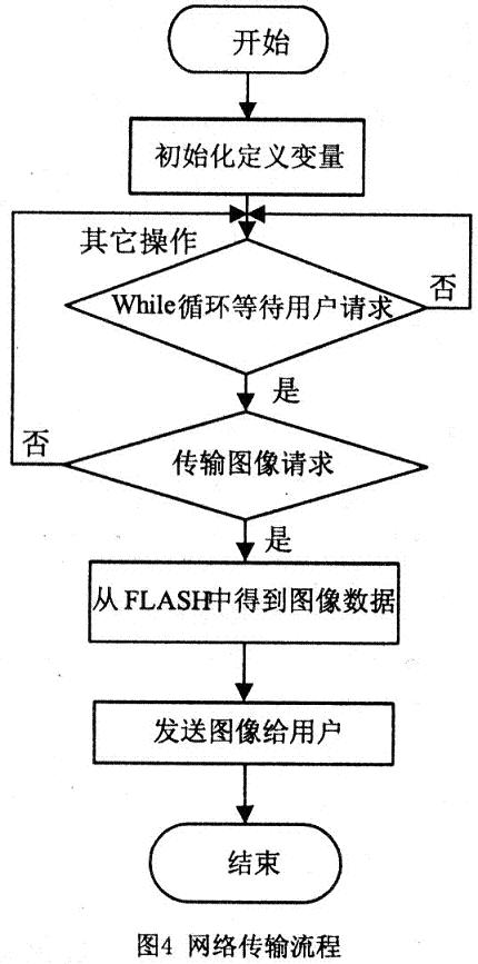 公式