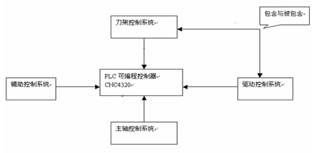 系统的原理示意图1.2