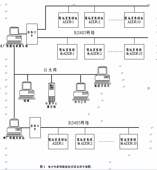 负荷管理终端接线图图片