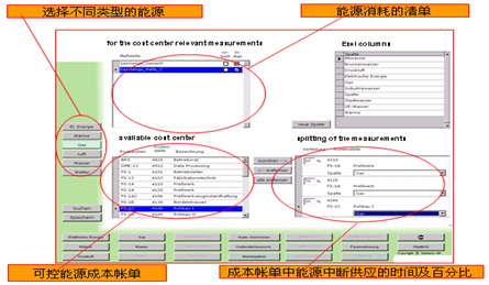 图5 成本管理