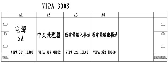 数字输入量和输出量的排列