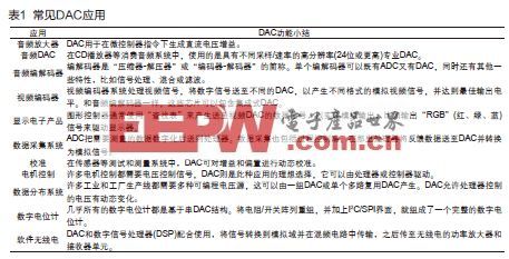 数模转换器应用指南