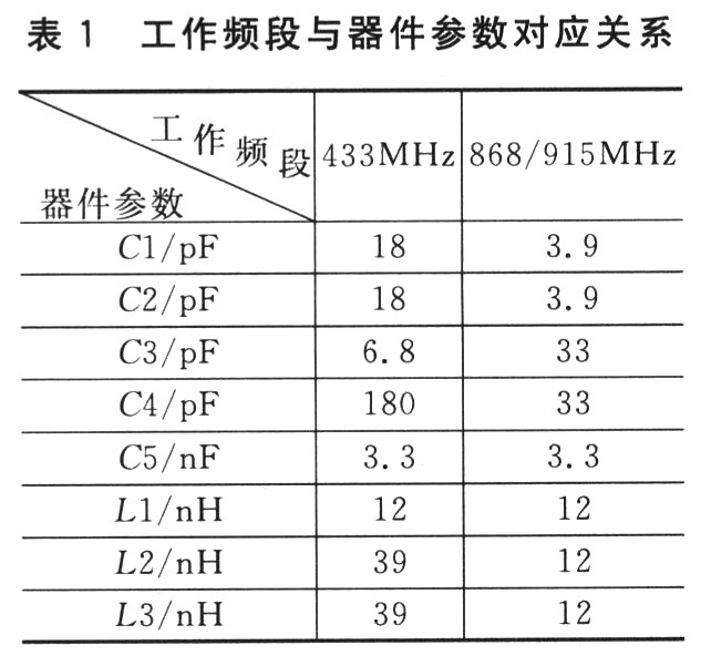 工作频段和频点由外围电路的阻容参数和相关寄存器数据决定