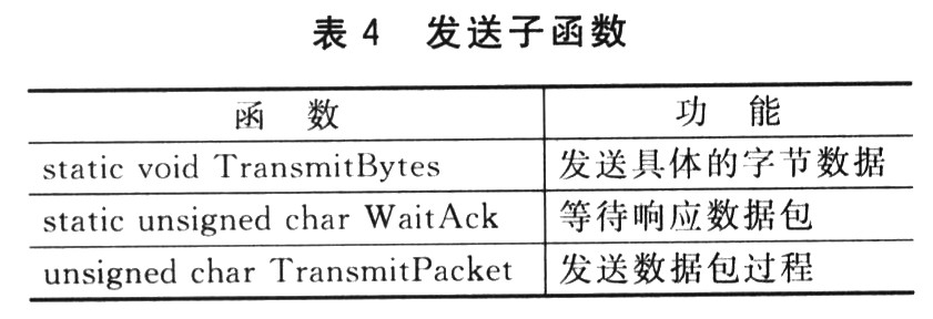 接收过程