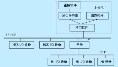 系统软件运行关系