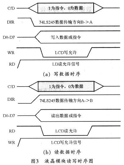 读写时序图