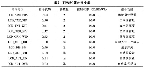 部分基本指令的定义