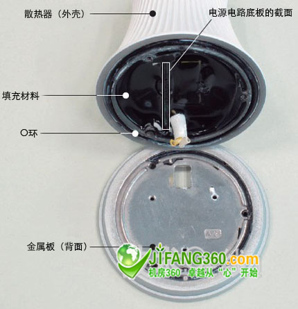 散热器内部充满了黑色树脂