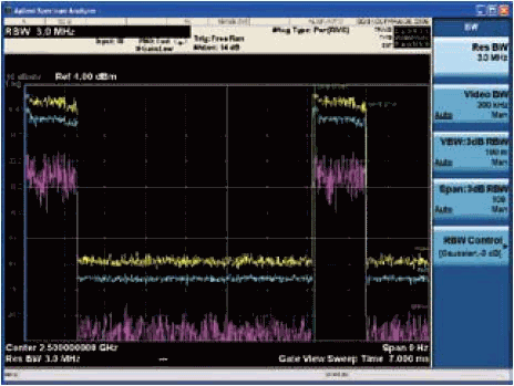 从上到下显示的依次是WiMAX猝发脉冲的正峰值检波、平均值检波和负峰值检波迹线