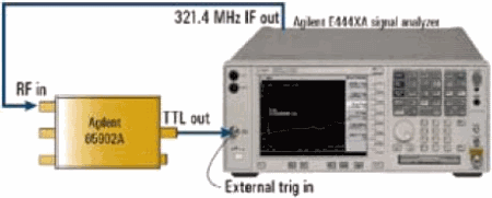 PSA与Agilent 85902A猝发载波触发(BCT)集成的外部配置