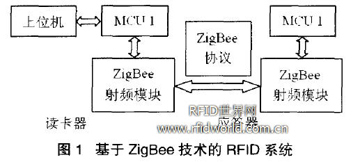 基于ZigBee 技术的RFID 系统的设计与实现