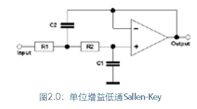 Sallen-Key有源滤波器