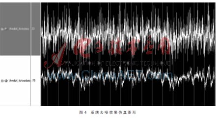 系统去噪效果仿真图形