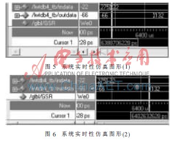 系统实时性仿真图形