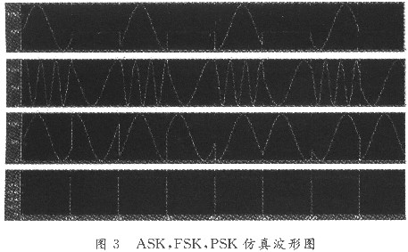 系统中的ASK