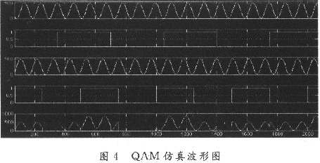 系统中的qam波形仿真