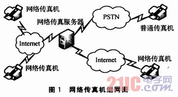 网络传真机