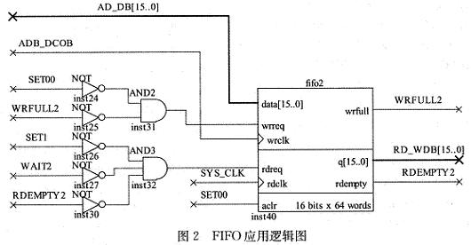 FIF0应用逻辑图