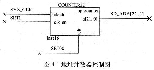 地址计数器控制图