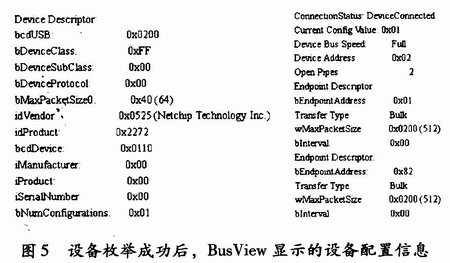 利用BusView观察到的设备的配置情况