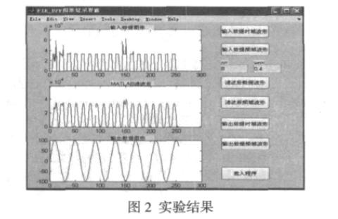 实验结果