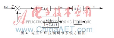 电压外环控制调节系统方框图