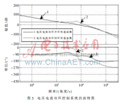 电压电流双环控制系统的波特图