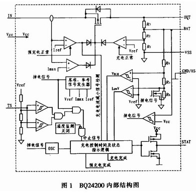 BQ24200内部结构图