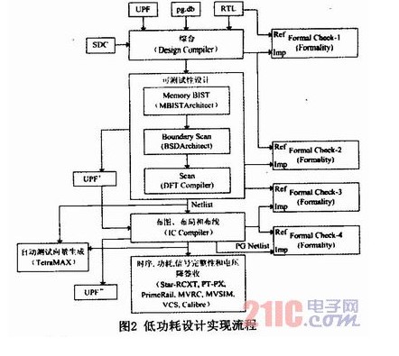 低功耗设计实现流程