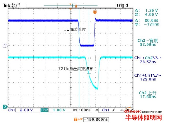 OE脉波宽度与OUTn输出电压波形之间的关系