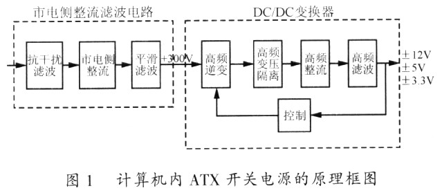 开关电源与UPS革命