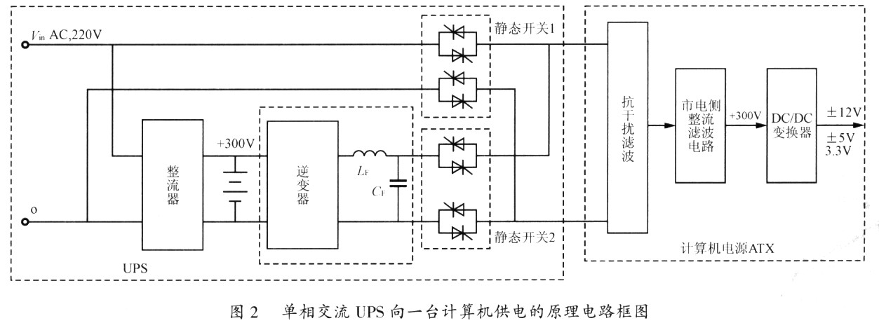 开关电源与UPS革命