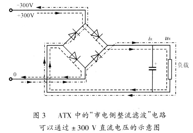 开关电源与UPS革命