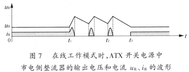 开关电源与UPS革命