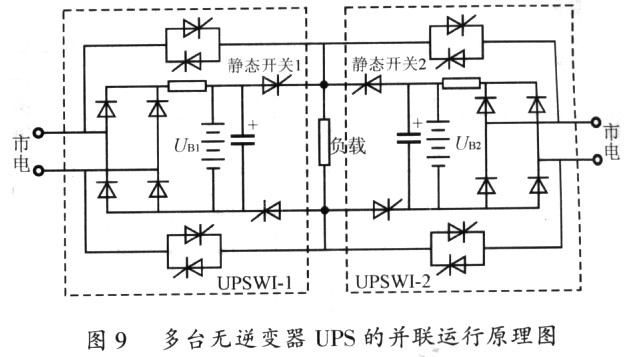 开关电源与UPS革命