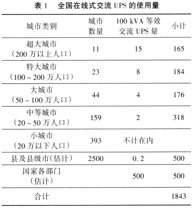 开关电源与UPS革命