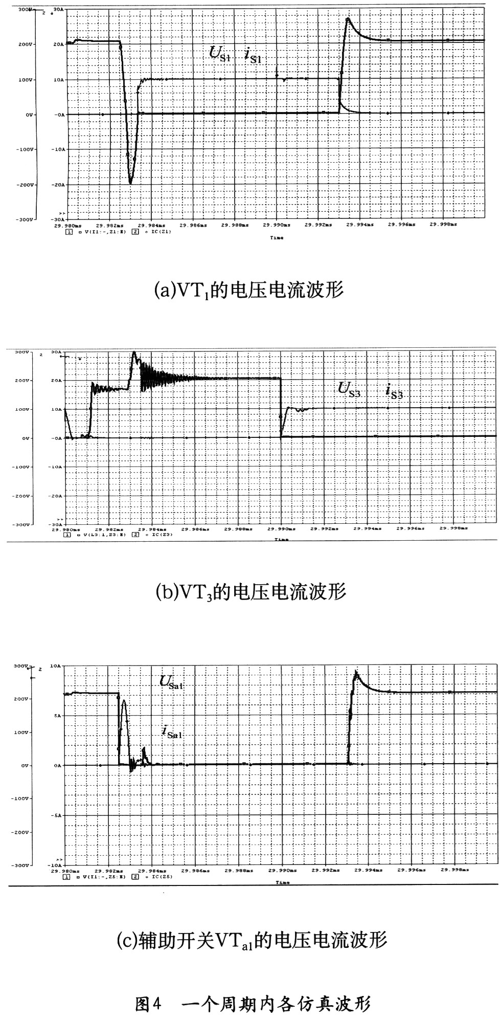 一个周期内各仿真波形