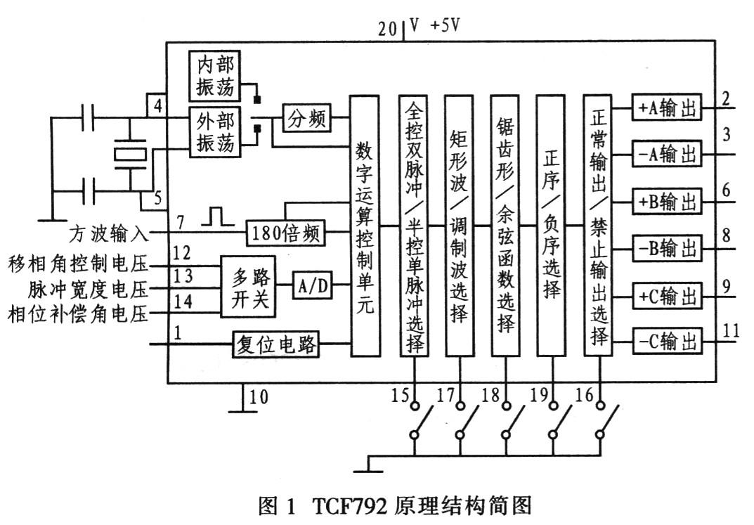 一种晶闸管整流电路设计与实现