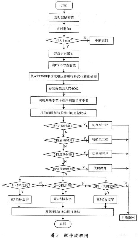 软件流程图